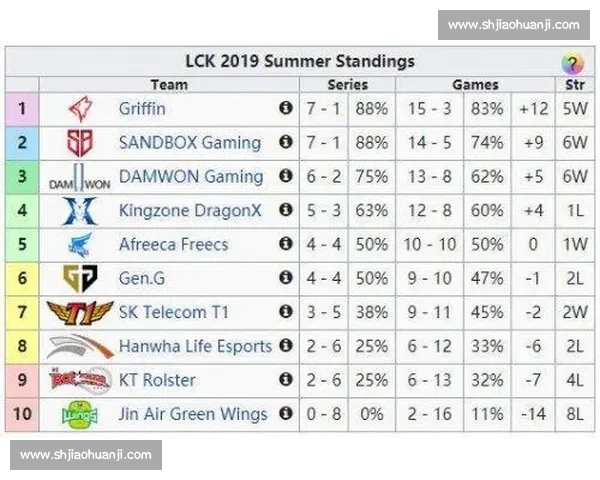 聚焦电竞洲际冠军榜：新王登基，老牌强队何去何从
