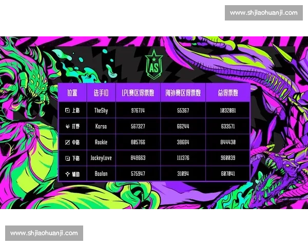 LOL全明星赛预热，退役大神回归呼声高涨，网友：青春回来了！
